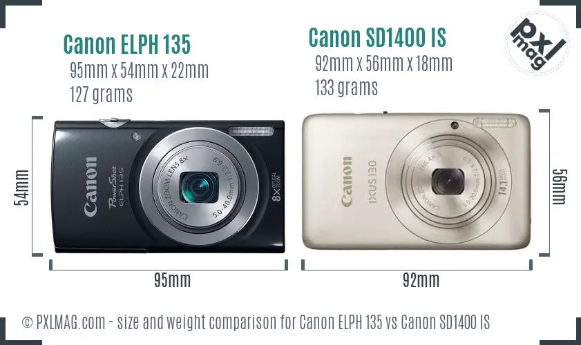 Size comparison