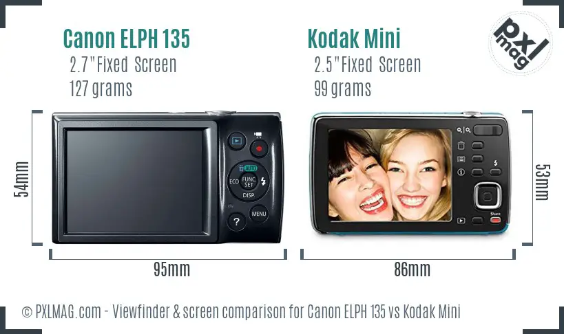 Canon ELPH 135 vs Kodak Mini Screen and Viewfinder comparison