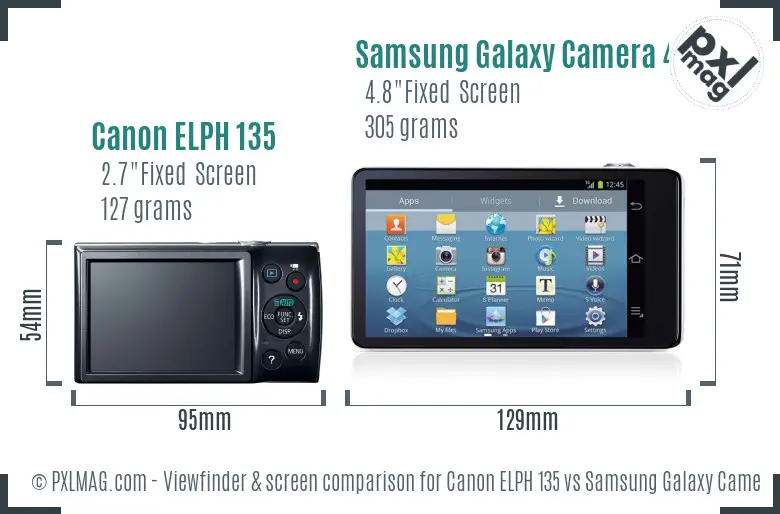 Canon ELPH 135 vs Samsung Galaxy Camera 4G Screen and Viewfinder comparison