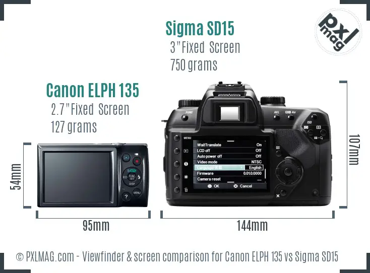 Canon ELPH 135 vs Sigma SD15 Screen and Viewfinder comparison