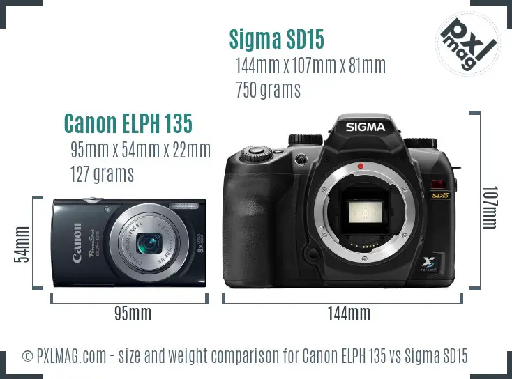 Canon ELPH 135 vs Sigma SD15 size comparison