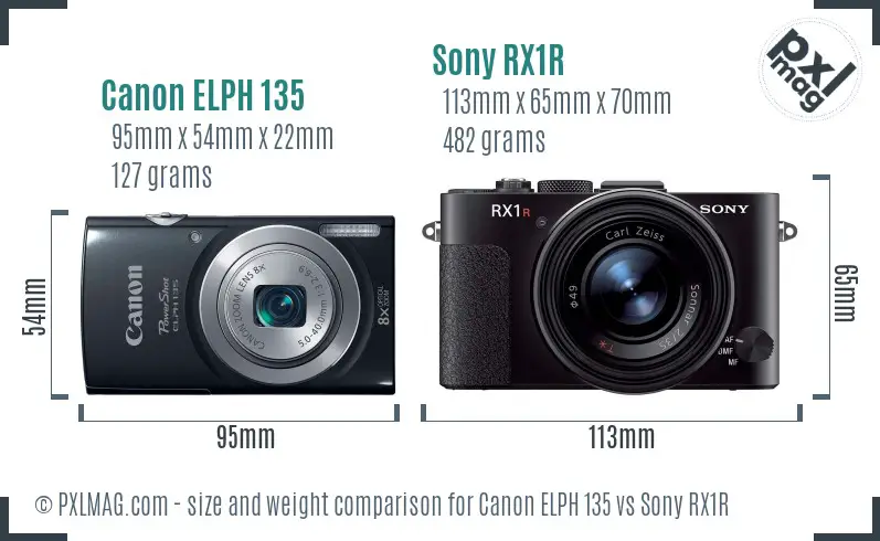 Canon ELPH 135 vs Sony RX1R size comparison