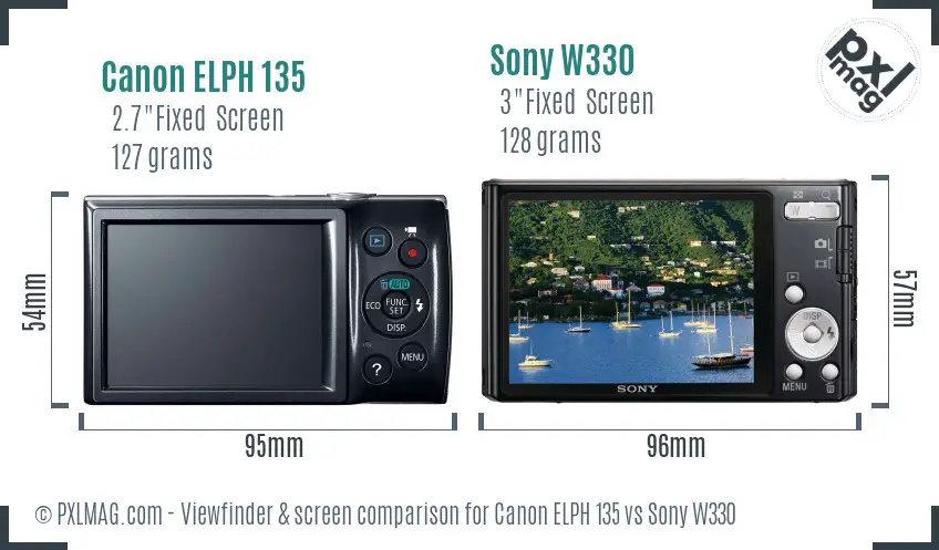 LCD screen and interface comparison