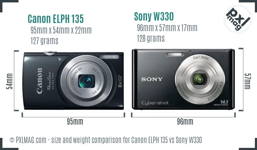 Physical size and ergonomics comparison