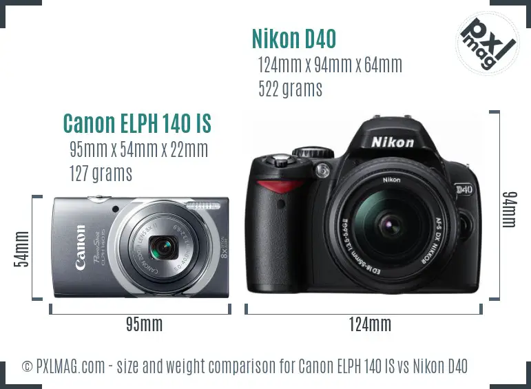 Canon ELPH 140 IS vs Nikon D40 size comparison