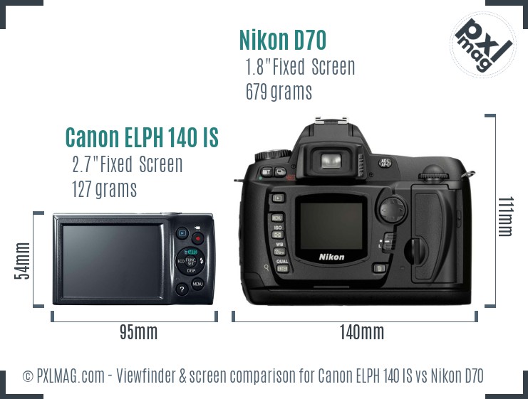 Canon ELPH 140 IS vs Nikon D70 Screen and Viewfinder comparison