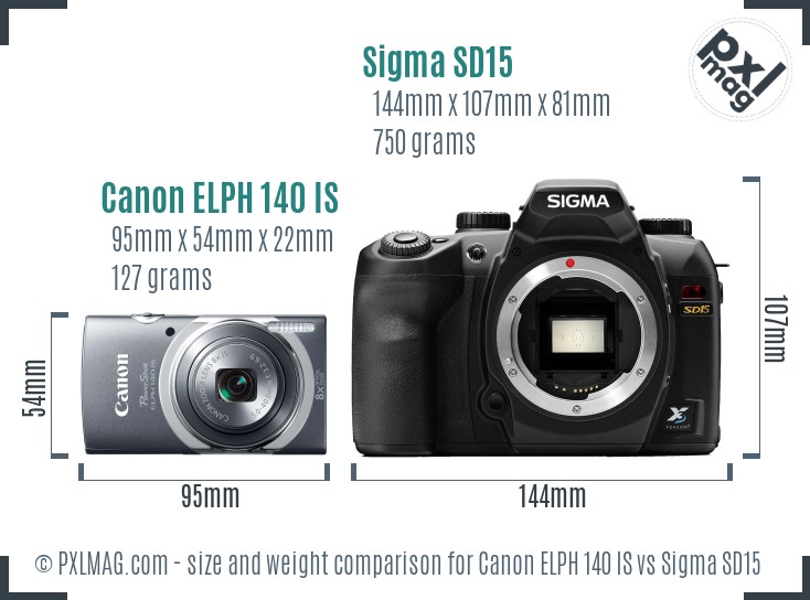 Canon ELPH 140 IS vs Sigma SD15 size comparison