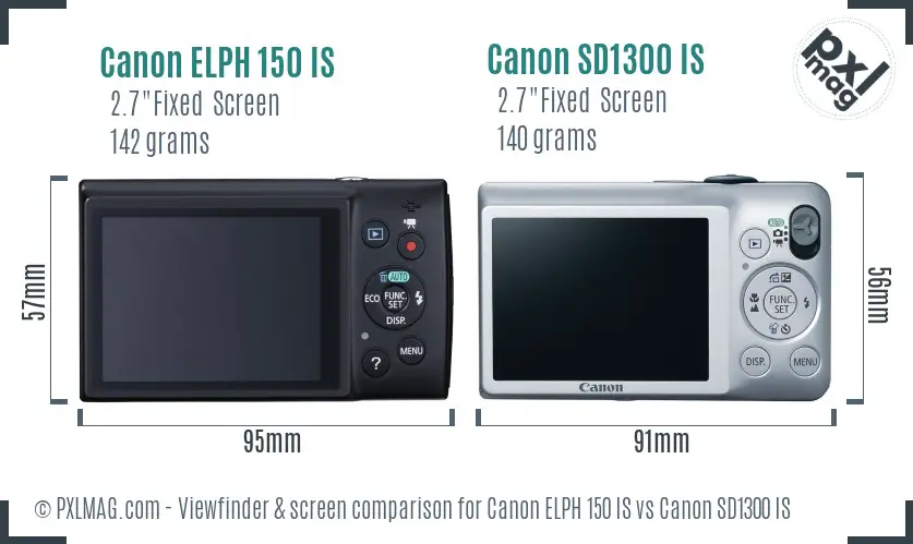 Canon ELPH 150 IS vs Canon SD1300 IS Screen and Viewfinder comparison