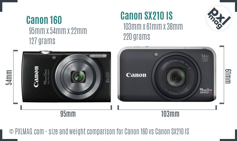 Canon 160 vs Canon SX210 IS size comparison