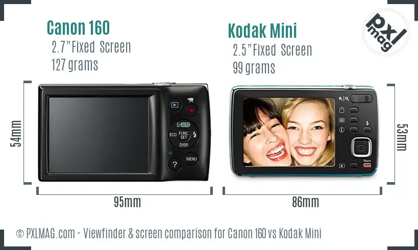 Canon 160 vs Kodak Mini Screen and Viewfinder comparison