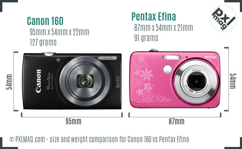 Canon 160 vs Pentax Efina size comparison