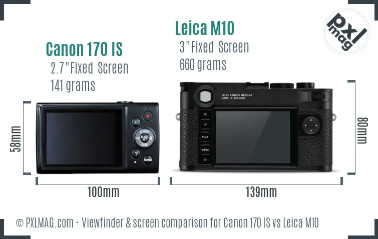 Canon 170 IS vs Leica M10 Screen and Viewfinder comparison