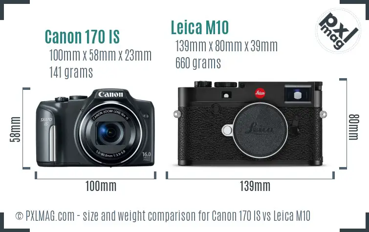 Canon 170 IS vs Leica M10 size comparison