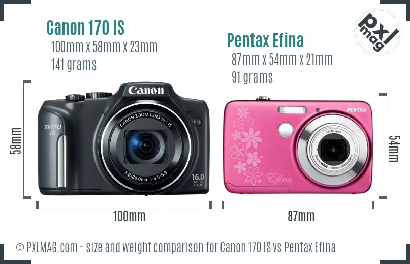 Canon 170 IS vs Pentax Efina size comparison