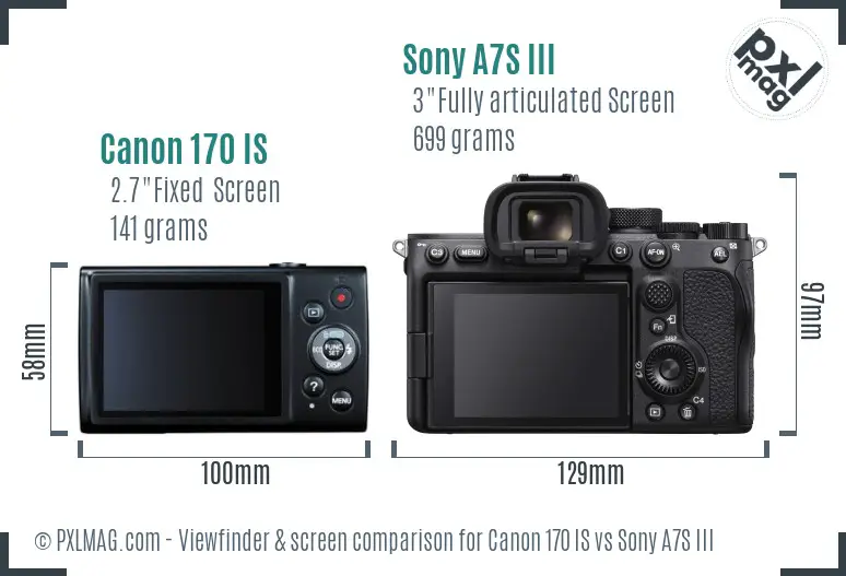 Canon 170 IS vs Sony A7S III Screen and Viewfinder comparison