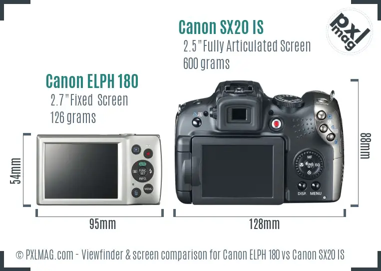 Canon ELPH 180 vs Canon SX20 IS Screen and Viewfinder comparison
