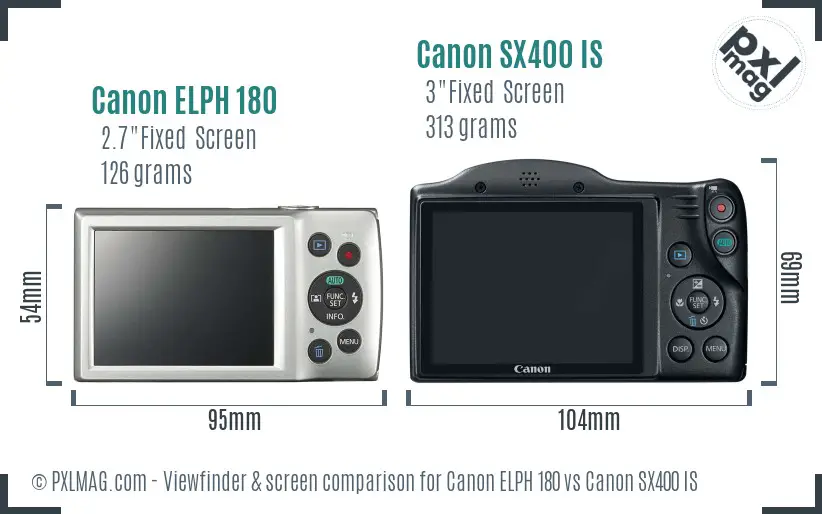 LCD screen and interface comparison