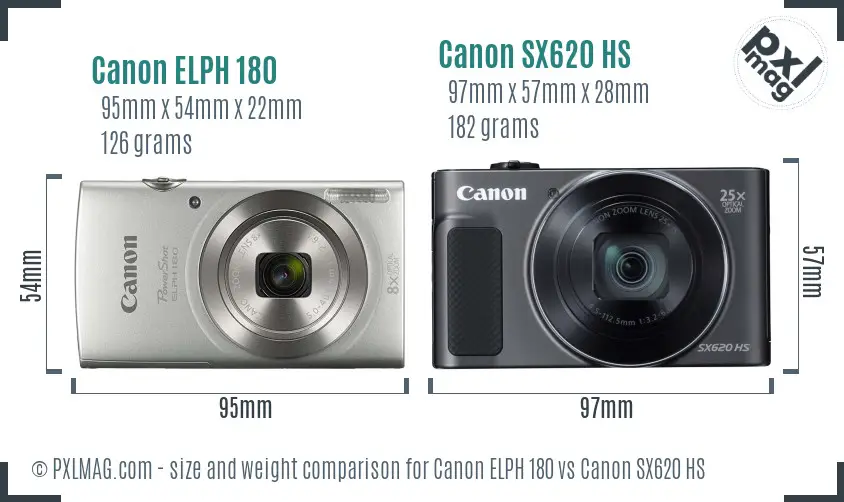 Size Comparison: ELPH 180 vs SX620 HS