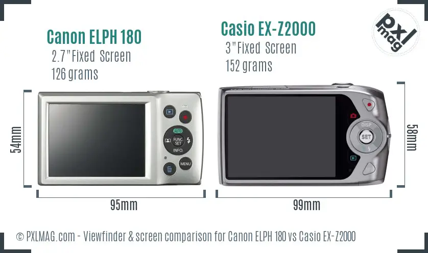 Canon ELPH 180 vs Casio EX-Z2000 Screen and Viewfinder comparison