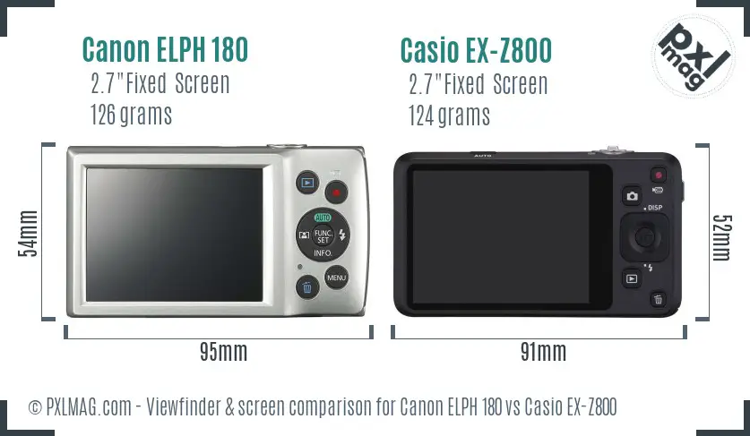 Canon ELPH 180 vs Casio EX-Z800 Screen and Viewfinder comparison