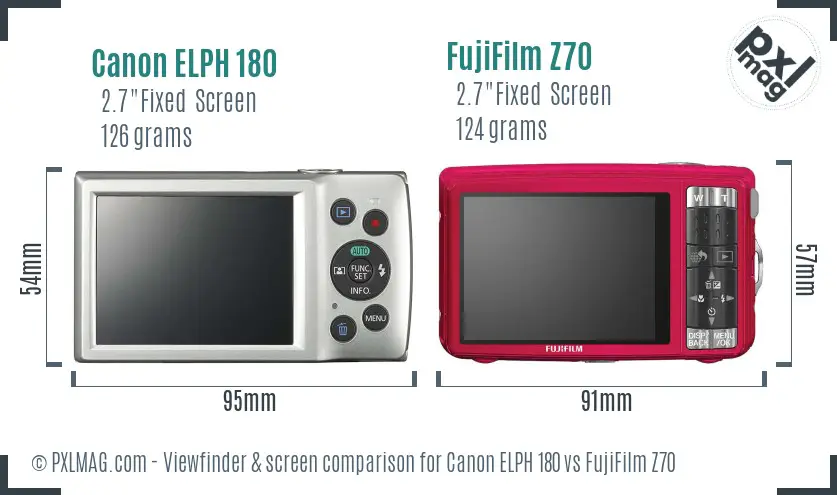 LCD screen and interface comparison