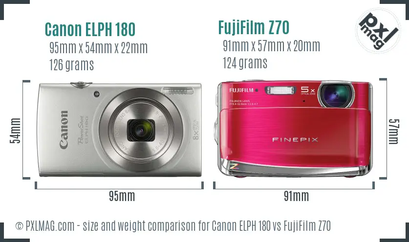 Physical size and ergonomics comparison