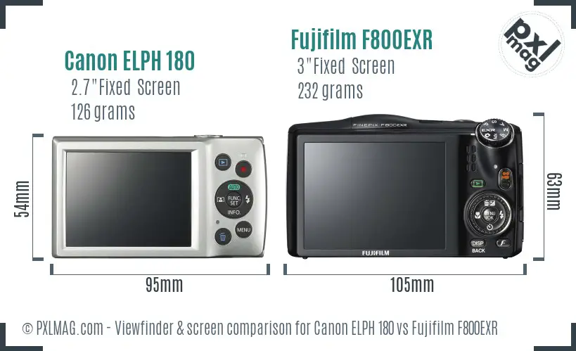 Canon ELPH 180 vs Fujifilm F800EXR Screen and Viewfinder comparison