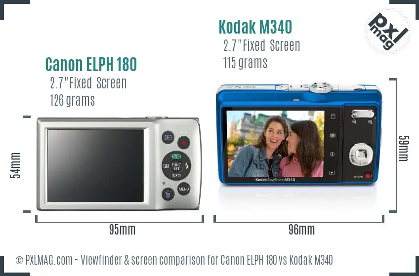 Canon ELPH 180 vs Kodak M340 Screen and Viewfinder comparison