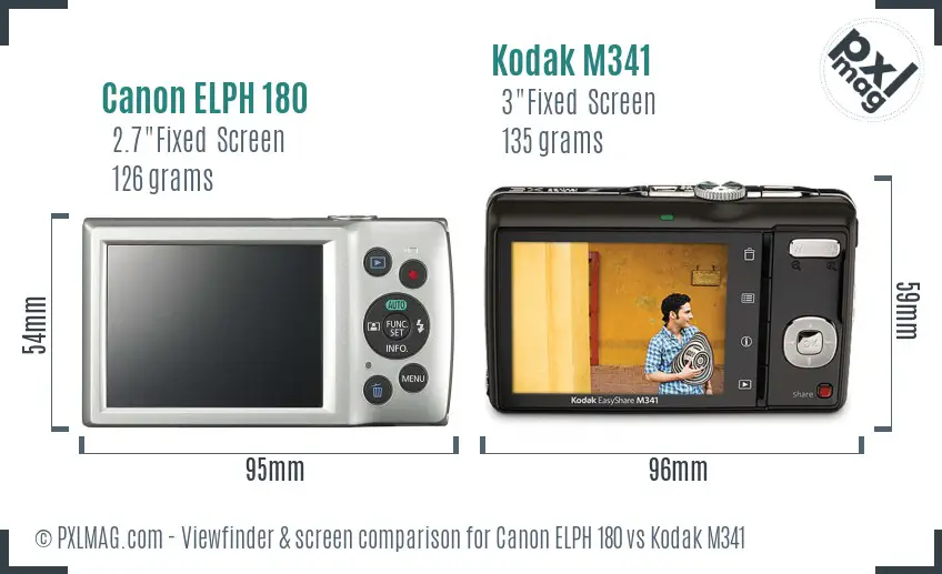 Canon ELPH 180 vs Kodak M341 Screen and Viewfinder comparison