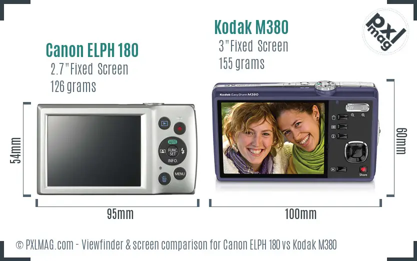 Canon ELPH 180 vs Kodak M380 Screen and Viewfinder comparison