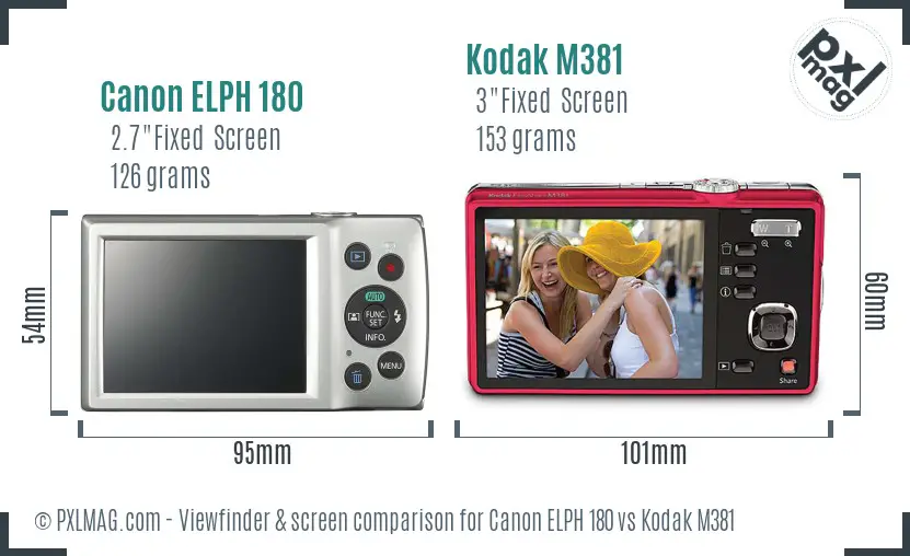 Canon ELPH 180 vs Kodak M381 Screen and Viewfinder comparison
