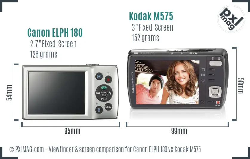 Canon ELPH 180 vs Kodak M575 Screen and Viewfinder comparison