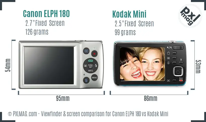 Canon ELPH 180 vs Kodak Mini Screen and Viewfinder comparison