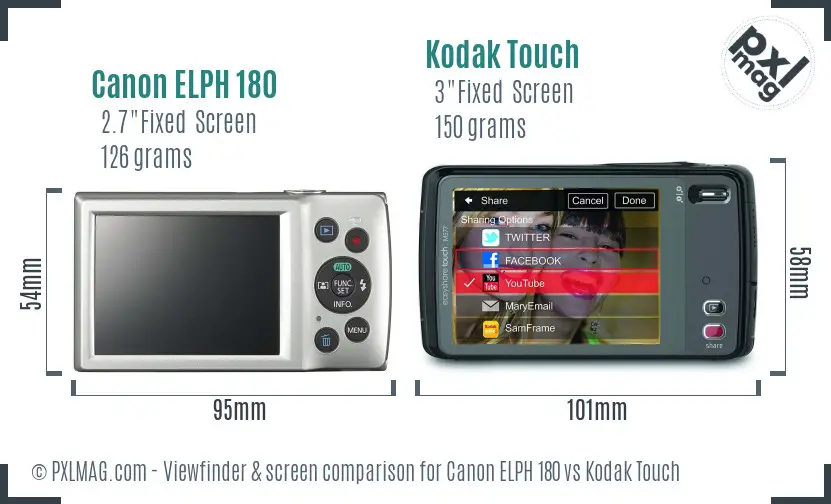 Canon ELPH 180 vs Kodak Touch Screen and Viewfinder comparison