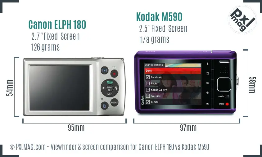 Canon ELPH 180 vs Kodak M590 Screen and Viewfinder comparison