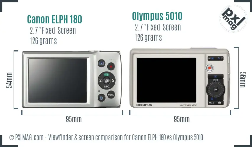 Canon ELPH 180 vs Olympus 5010 Screen and Viewfinder comparison
