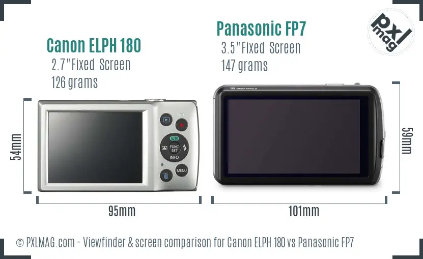 Canon ELPH 180 vs Panasonic FP7 Screen and Viewfinder comparison