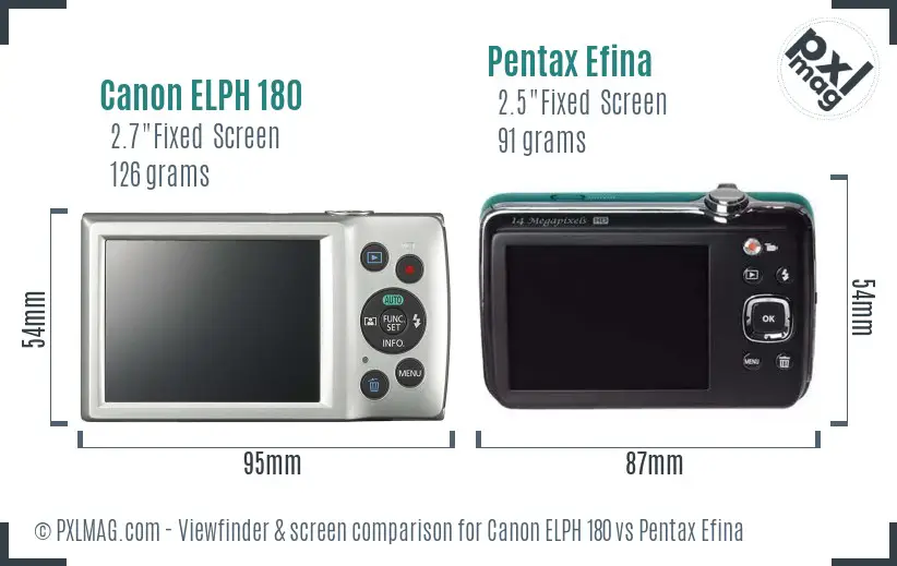 Canon ELPH 180 vs Pentax Efina Screen and Viewfinder comparison