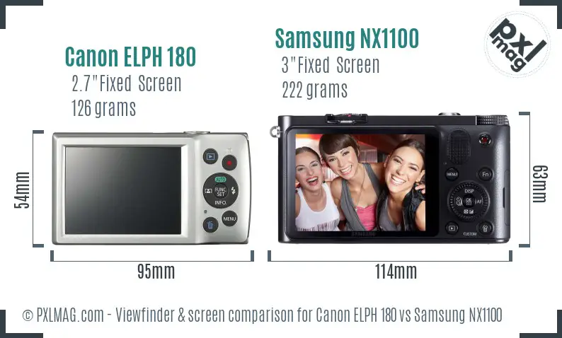 Canon ELPH 180 vs Samsung NX1100 Screen and Viewfinder comparison