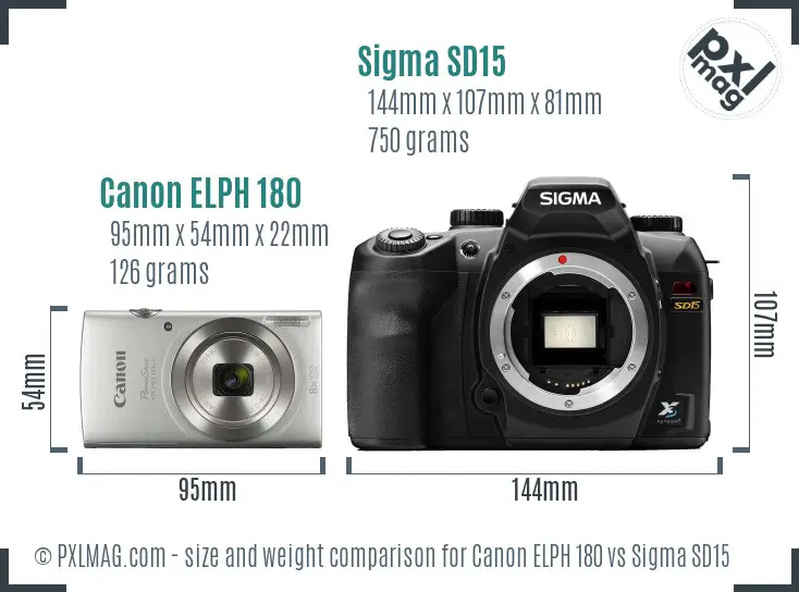 Canon ELPH 180 vs Sigma SD15 size comparison