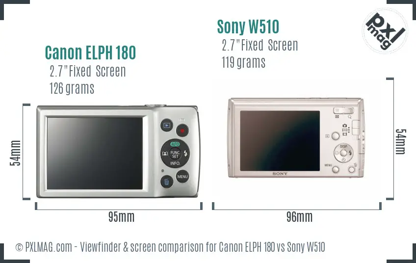 LCD screen and interface comparison