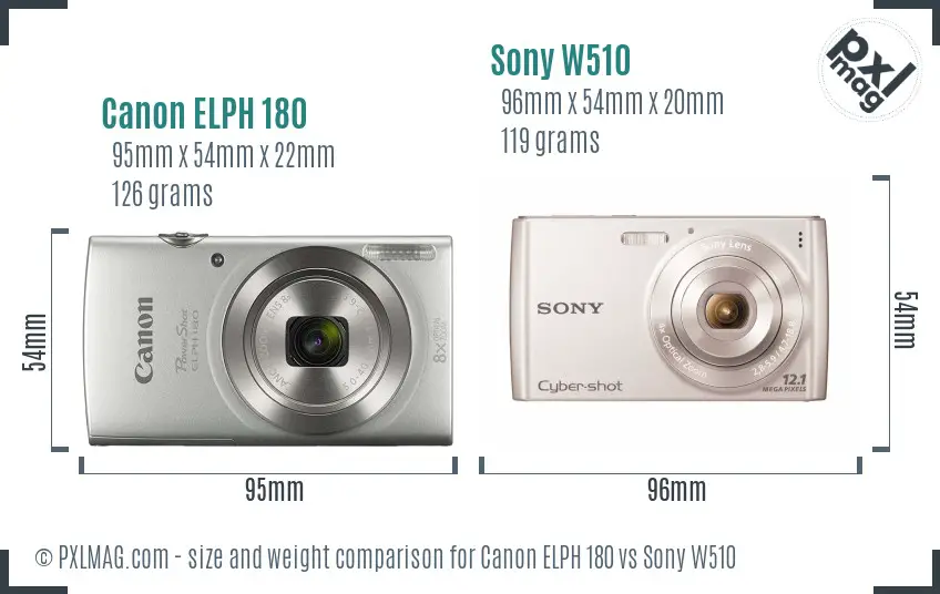 Physical size and ergonomics comparison