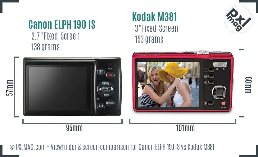 Canon ELPH 190 IS vs Kodak M381 Screen and Viewfinder comparison
