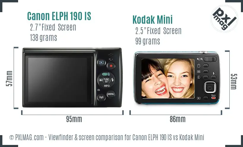 Canon ELPH 190 IS vs Kodak Mini Screen and Viewfinder comparison