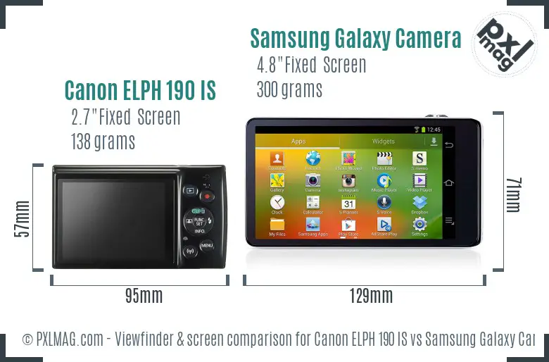 Canon ELPH 190 IS vs Samsung Galaxy Camera Screen and Viewfinder comparison