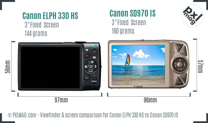 LCD Screen and Interface Comparison
