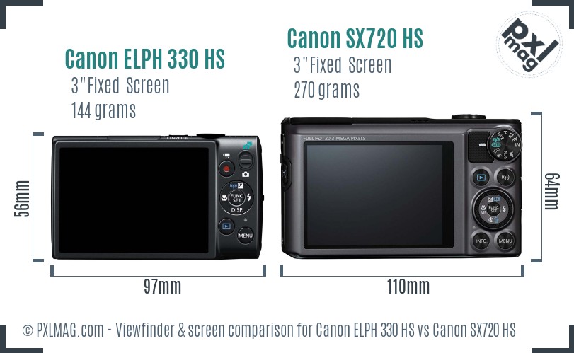 Canon ELPH 330 HS vs Canon SX720 HS Screen and Viewfinder comparison