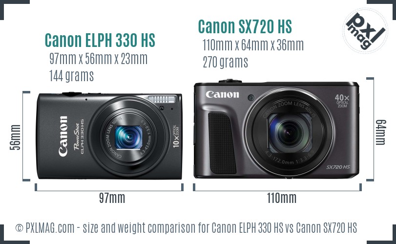 Canon ELPH 330 HS vs Canon SX720 HS size comparison