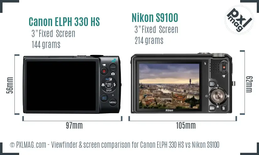 LCD screen and interface comparison