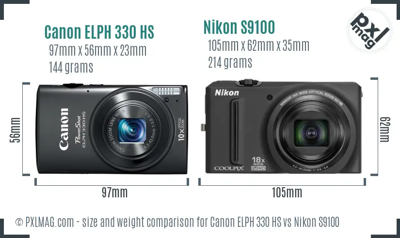 Physical size and ergonomics comparison